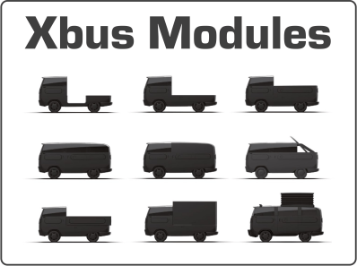 XBUS модули